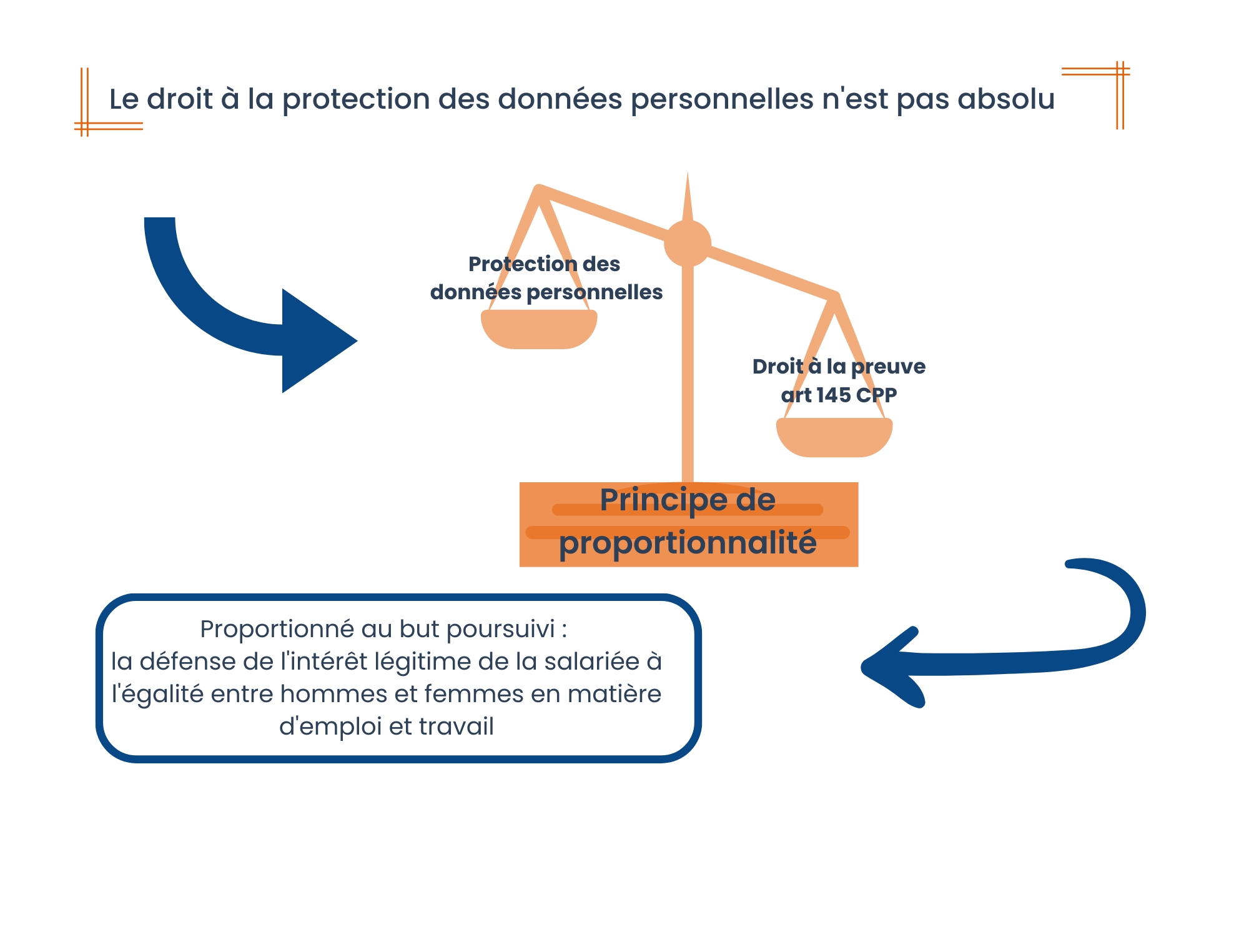 egalit-homme-femme-une-salari-e-peut-demander-communication-des